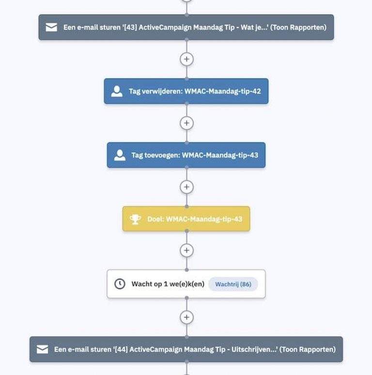winst met activecampaign Plaatsen van tags en goals